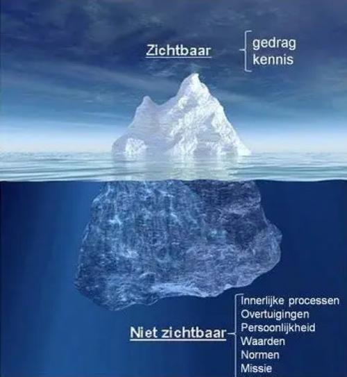 Twee mensen ontmoeten voor het eerst